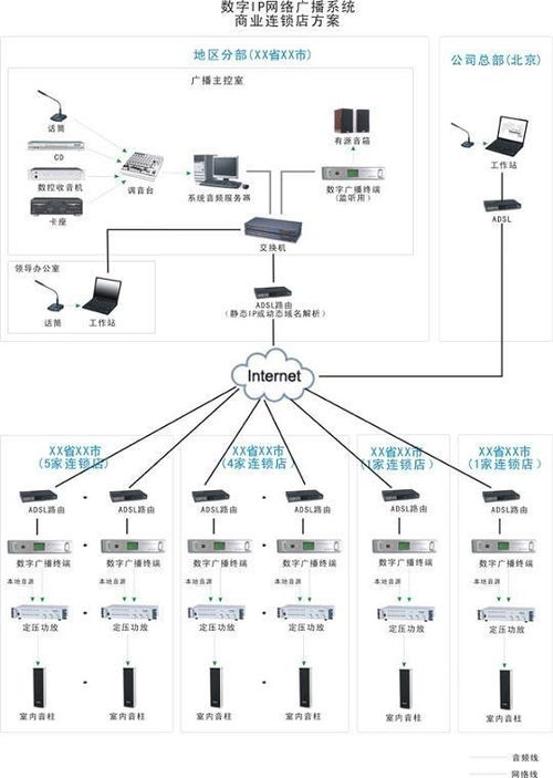 数字网络公共广播系统