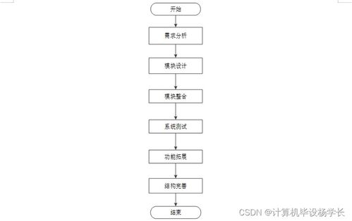 计算机毕业设计ssm大学校园生活交流平台rko1z9